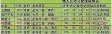 高考落榜后