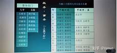 唐朝的九寺五监