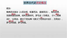 高中历史教材一共几本